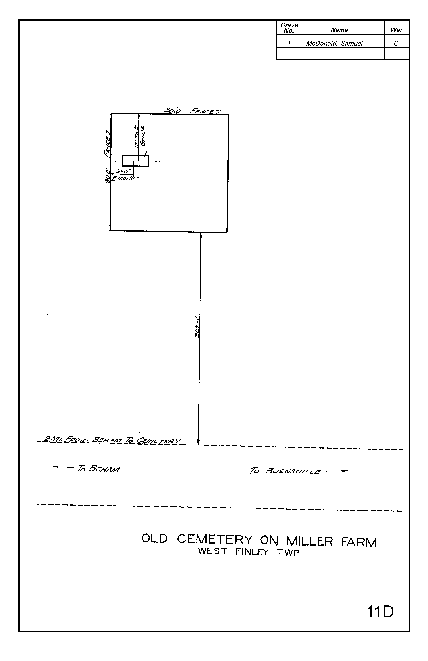 Old Cemetery on Miller Farm